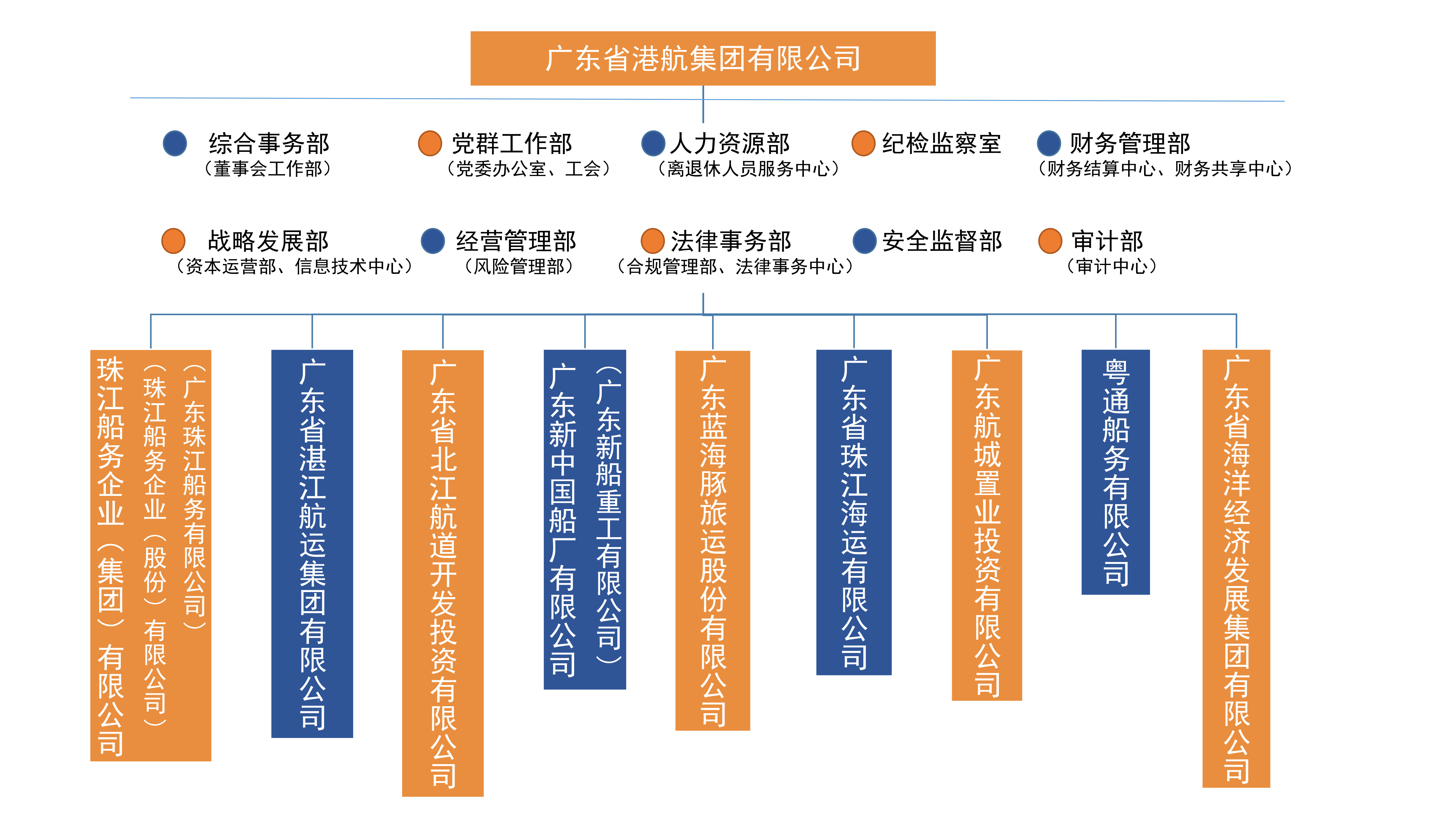 集团组织架构图-更新版_01.png
